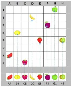 تعريف الإحداثيات 2 تمارين مبادئ البرمجة للأطفال - الإحداثيات