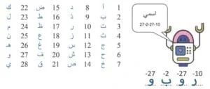 الترميز للأطفال