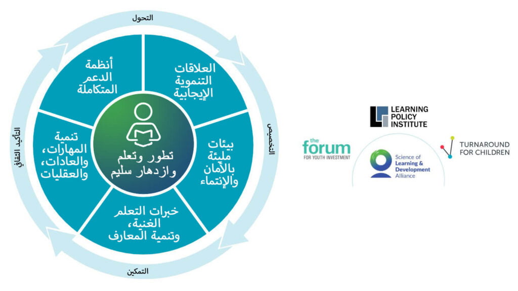اختراق دماغ الطفل في القرن 21 - المهارات الفردية للأطفال 3 المهارات الفردية للأطفال