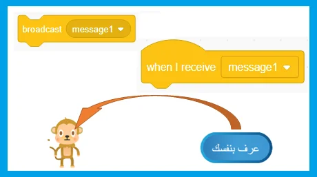 اختبر معلوماتك عن بث الرسائل في سكراتش