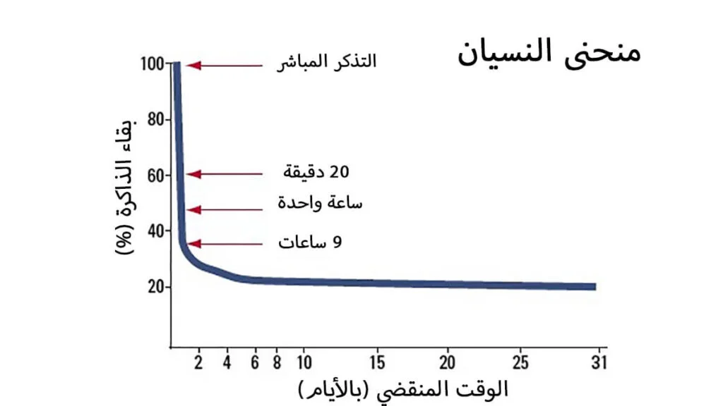 5 من أهم طرائق وأساليب تعليم البرمجة للأطفال 2 أساليب تعليم البرمجة للأطفال