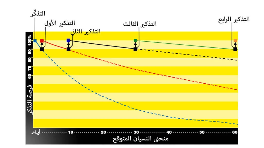 5 من أهم طرائق وأساليب تعليم البرمجة للأطفال 3 أساليب تعليم البرمجة للأطفال