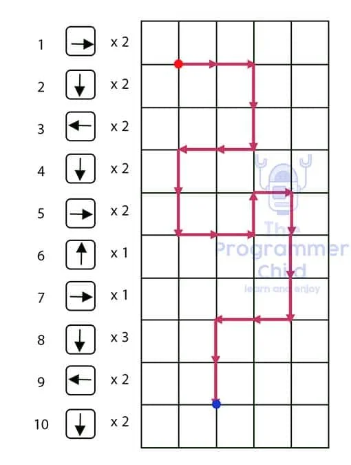 لعبة طريق الخروج 2