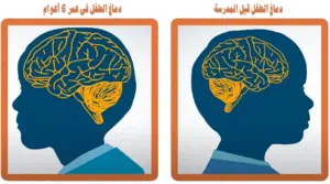 ما هو تأثير التكنولوجيا على الأطفال؟ دراسات حديثة 2022 5 تأثير التكنولوجيا على الأطفال